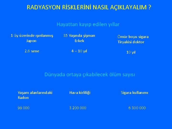 RADYASYON RİSKLERİNİ NASIL AÇIKLAYALIM ? Hayattan kayıp edilen yıllar 1 Gy üzerinde ışınlanmış Japon