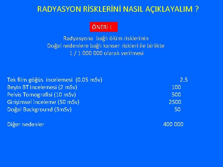 RADYASYON RİSKLERİNİ NASIL AÇIKLAYALIM ? ÖNERİ ! Radyasyona bağlı ölüm risklerinin Doğal nedenlere bağlı