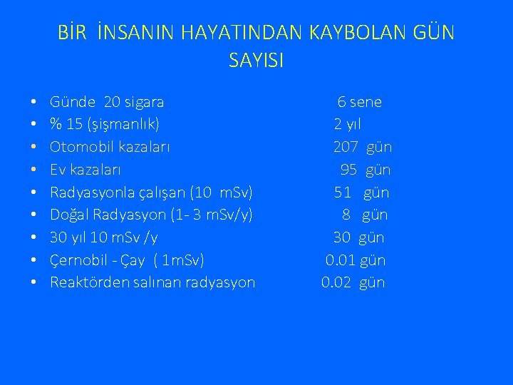 BİR İNSANIN HAYATINDAN KAYBOLAN GÜN SAYISI • • • Günde 20 sigara % 15