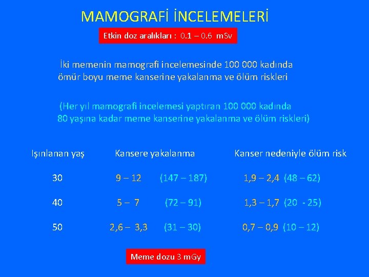 MAMOGRAFİ İNCELEMELERİ Etkin doz aralıkları : 0. 1 – 0. 6 m. Sv İki