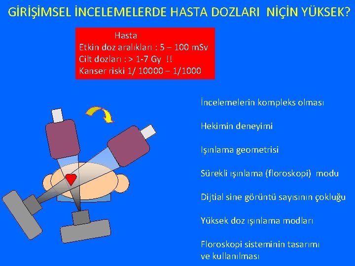 GİRİŞİMSEL İNCELEMELERDE HASTA DOZLARI NİÇİN YÜKSEK? Hasta Etkin doz aralıkları : 5 – 100