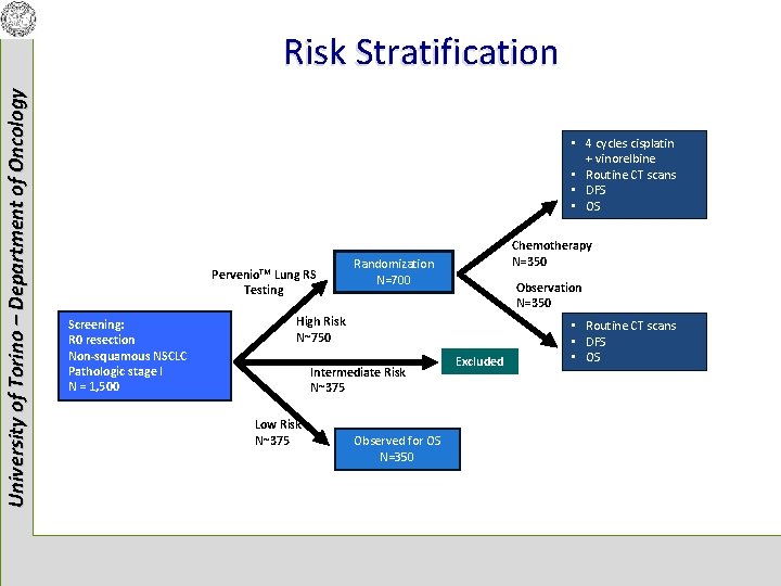 University of Torino – Department of Oncology Risk Stratification • 4 cycles cisplatin +
