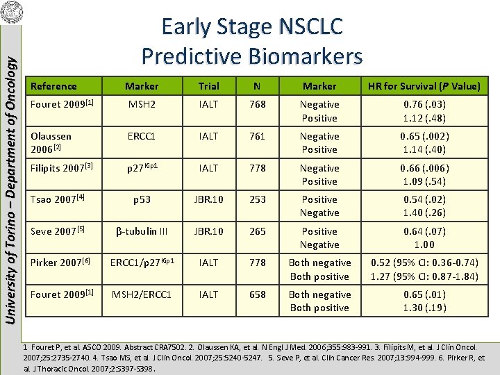 University of Torino – Department of Oncology Early Stage NSCLC Predictive Biomarkers Reference Marker