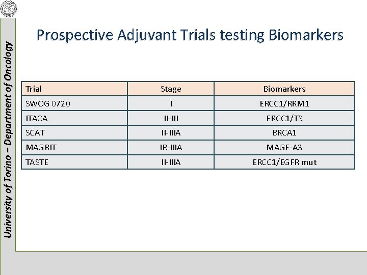 University of Torino – Department of Oncology Prospective Adjuvant Trials testing Biomarkers Trial Stage