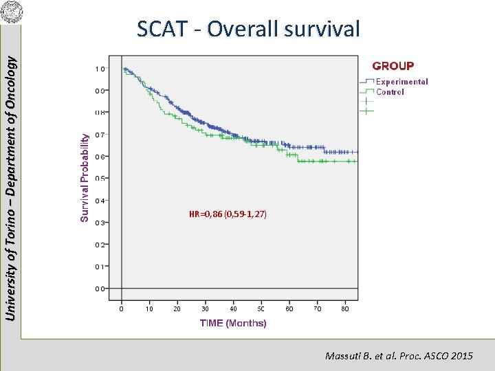 University of Torino – Department of Oncology SCAT - Overall survival HR=0, 86 (0,