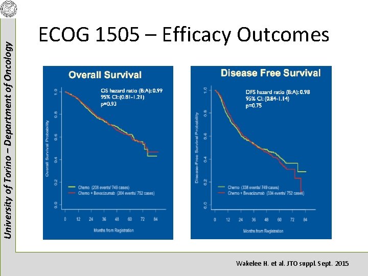University of Torino – Department of Oncology ECOG 1505 – Efficacy Outcomes Wakelee H.