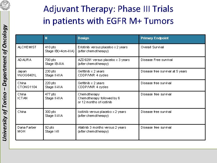 University of Torino – Department of Oncology Adjuvant Therapy: Phase III Trials in patients