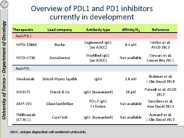 University of Torino – Department of Oncology Overview of PDL 1 and PD 1