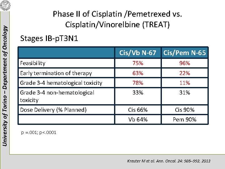 University of Torino – Department of Oncology Phase II of Cisplatin /Pemetrexed vs. Cisplatin/Vinorelbine