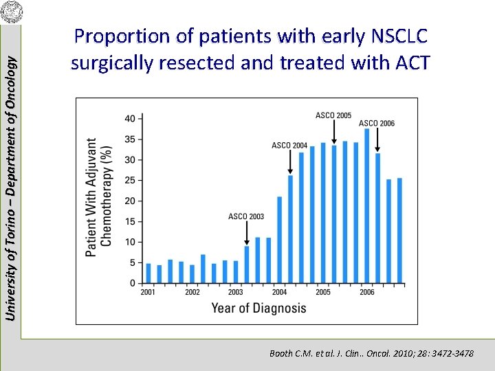 University of Torino – Department of Oncology Proportion of patients with early NSCLC surgically
