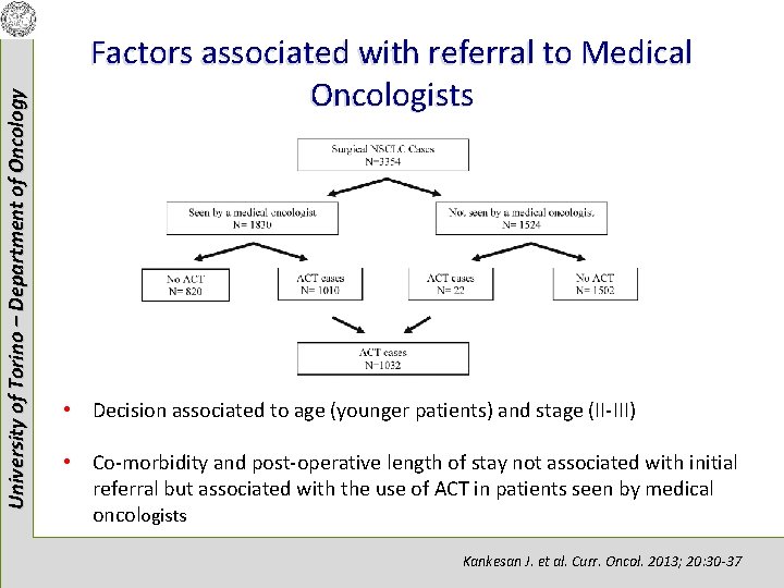 University of Torino – Department of Oncology Factors associated with referral to Medical Oncologists