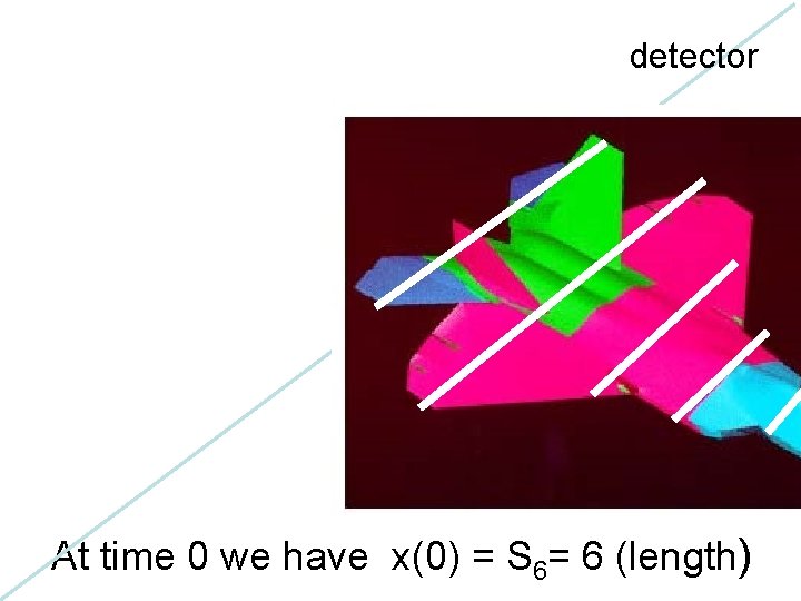 detector At time 0 we have x(0) = S 6= 6 (length) 
