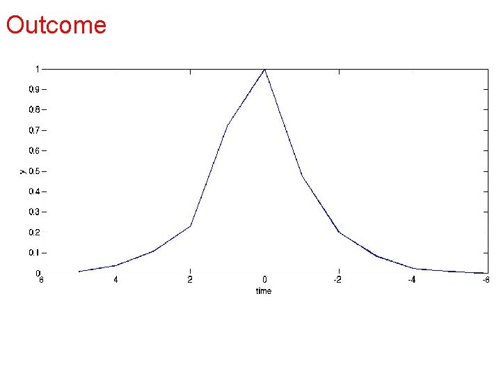 Outcome Matched Filter 