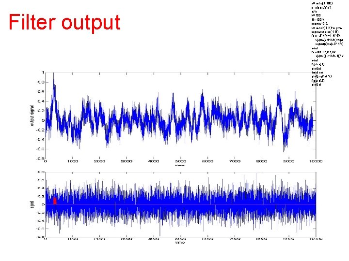 Filter output s=rand(1, 100); s=s/sqrt(s*s'); a=s; k=100; N=100*k; sigma=0. 2; x=randn(1, N)*sigma; signal=zeros(1, N);