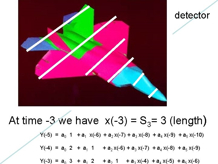 detector At time -3 we have x(-3) = S 3= 3 (length) Y(-5) =