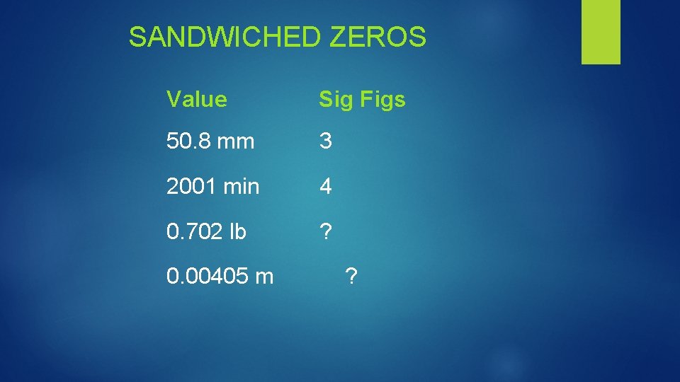 SANDWICHED ZEROS Value Sig Figs 50. 8 mm 3 2001 min 4 0. 702