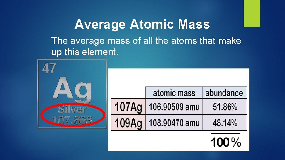 Average Atomic Mass The average mass of all the atoms that make up this