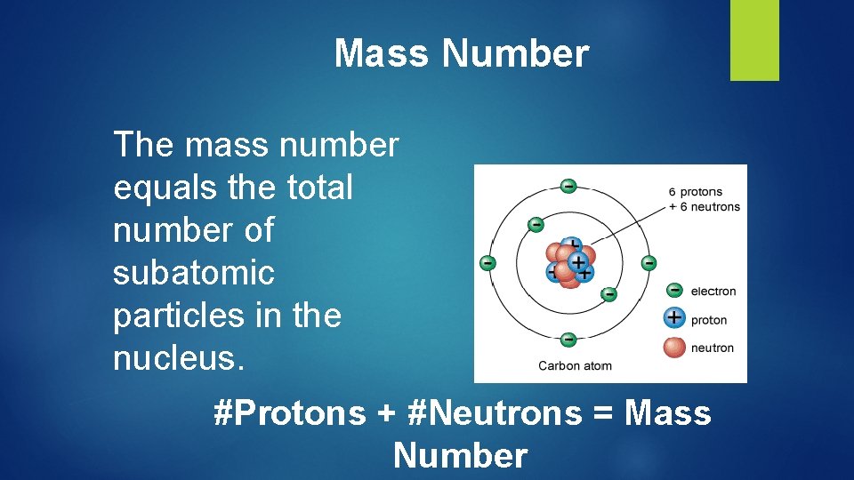 Mass Number The mass number equals the total number of subatomic particles in the