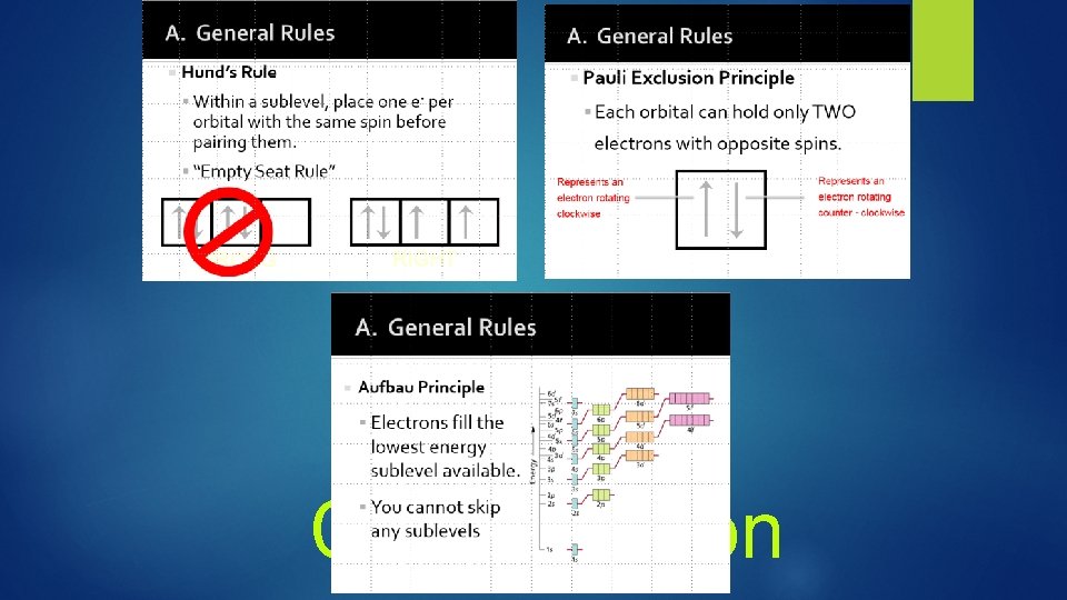 Electron Configuration 