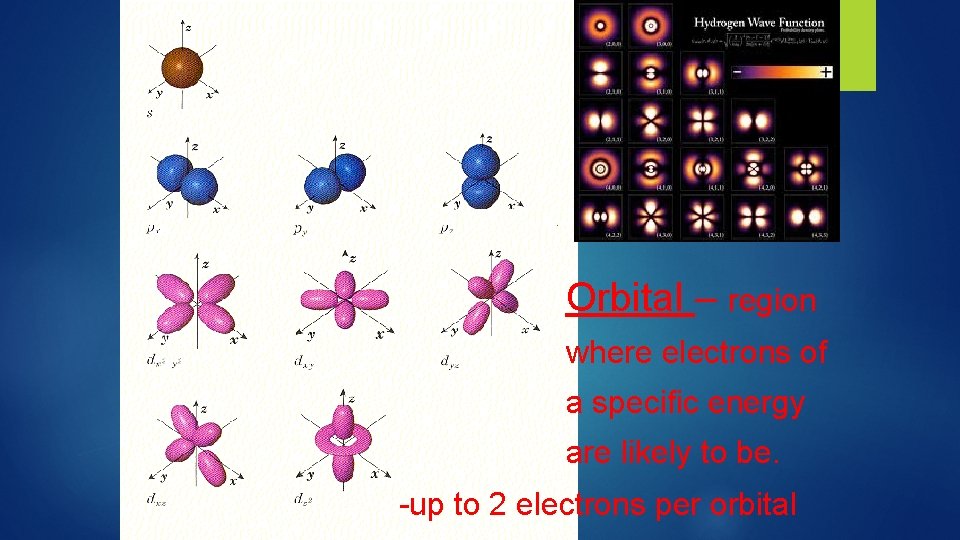 Orbital – region where electrons of a specific energy are likely to be. -up