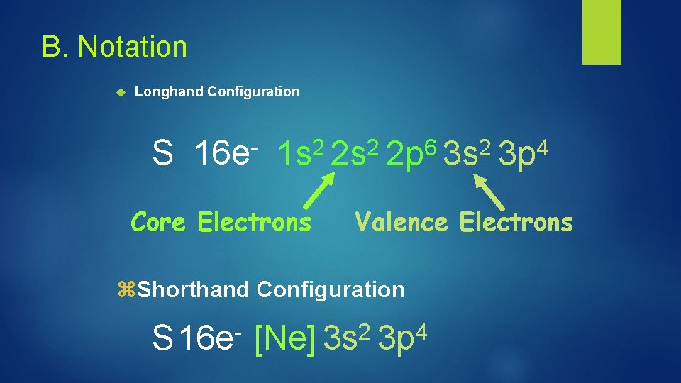 B. Notation Longhand Configuration S 16 e 6 2 2 2 1 s 2