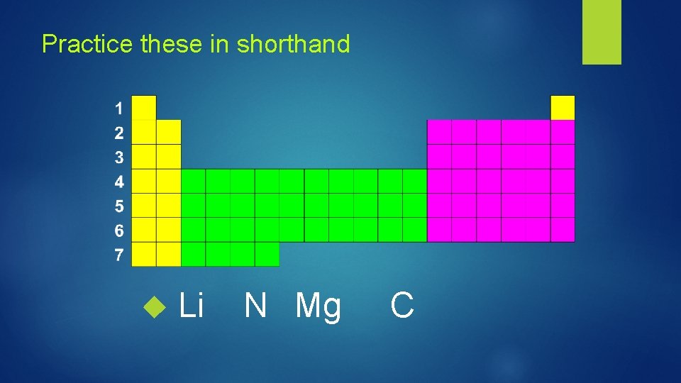 Practice these in shorthand Li N Mg C 