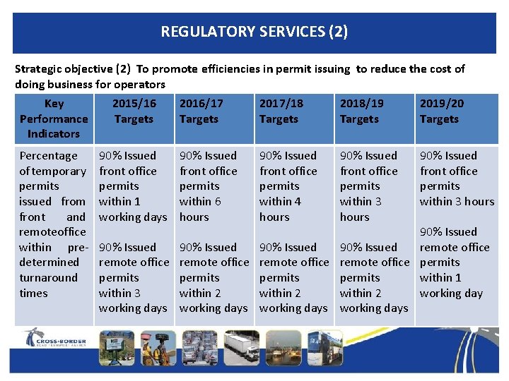 REGULATORY SERVICES (2) Strategic objective (2) To promote efficiencies in permit issuing to reduce