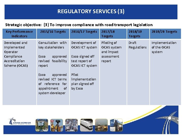 REGULATORY SERVICES (3) Strategic objective: (3) To improve compliance with road transport legislation Key