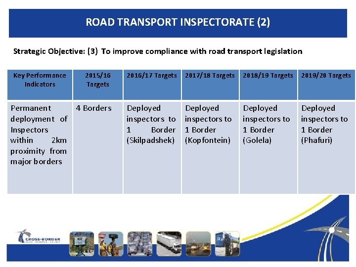 ROAD TRANSPORT INSPECTORATE (2) Strategic Objective: (3) To improve compliance with road transport legislation