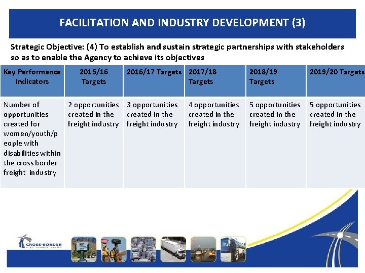 FACILITATION AND INDUSTRY DEVELOPMENT (3) Strategic Objective: (4) To establish and sustain strategic partnerships