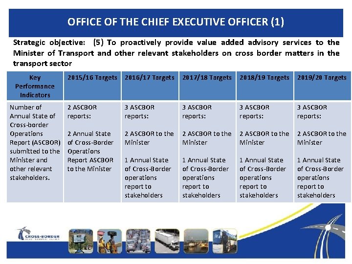 OFFICE OF THE CHIEF EXECUTIVE OFFICER (1) Strategic objective: (5) To proactively provide value