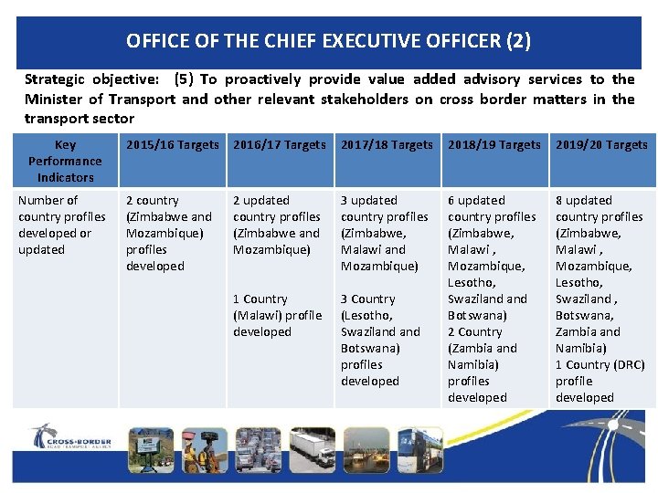 OFFICE OF THE CHIEF EXECUTIVE OFFICER (2) Strategic objective: (5) To proactively provide value