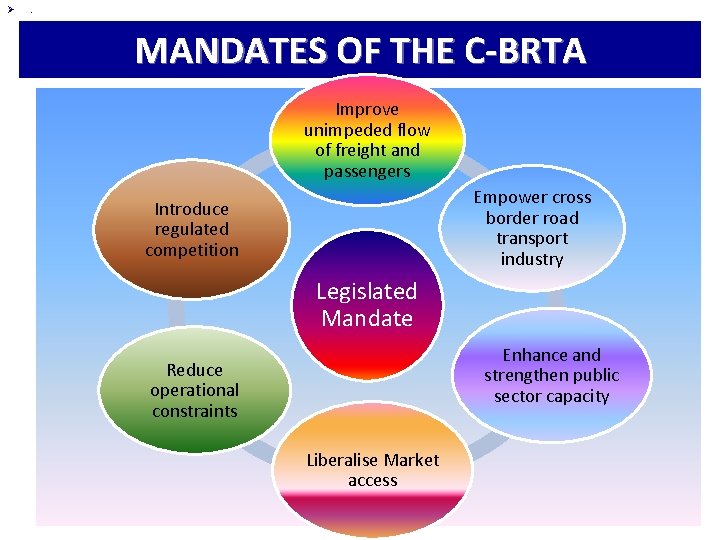 Ø . MANDATES OF THE C-BRTA Improve unimpeded flow of freight and passengers Empower