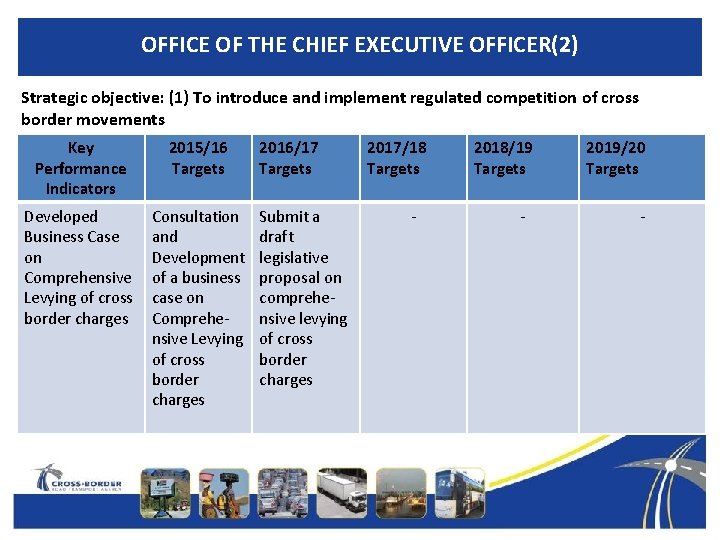 OFFICE OF THE CHIEF EXECUTIVE OFFICER(2) Strategic objective: (1) To introduce and implement regulated