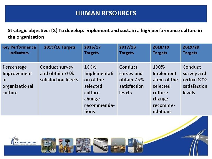 HUMAN RESOURCES Strategic objective: (8) To develop, implement and sustain a high performance culture