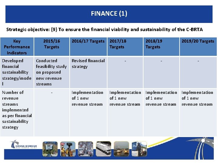 FINANCE (1) Strategic objective: (9) To ensure the financial viability and sustainability of the