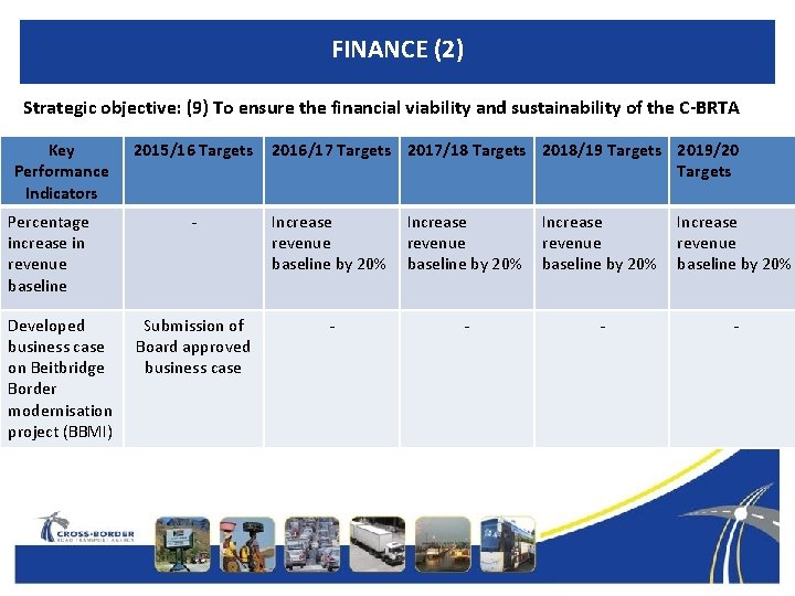 FINANCE (2) Strategic objective: (9) To ensure the financial viability and sustainability of the