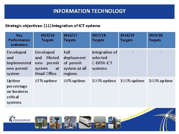 INFORMATION TECHNOLOGY Strategic objectives: (11) Integration of ICT systems Key Performance Indicators 2015/16 Targets