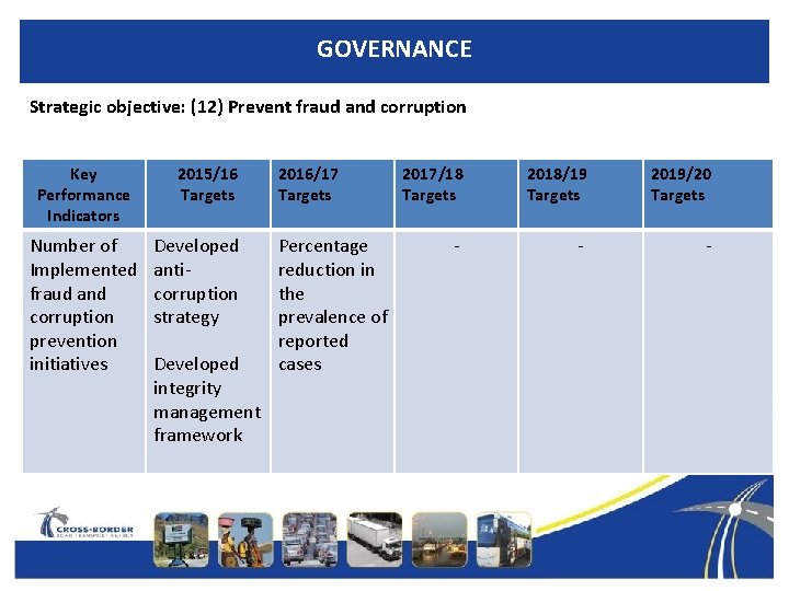 GOVERNANCE Strategic objective: (12) Prevent fraud and corruption Key Performance Indicators Number of Implemented