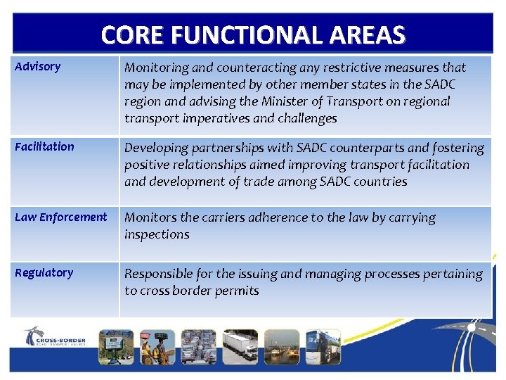 CORE FUNCTIONAL AREAS Advisory Monitoring and counteracting any restrictive measures that may be implemented