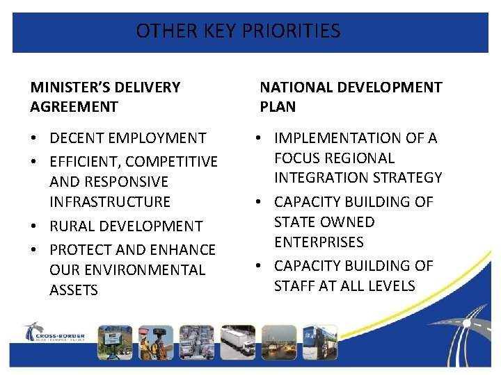 OTHER KEY PRIORITIES MINISTER’S DELIVERY AGREEMENT NATIONAL DEVELOPMENT PLAN • DECENT EMPLOYMENT • EFFICIENT,