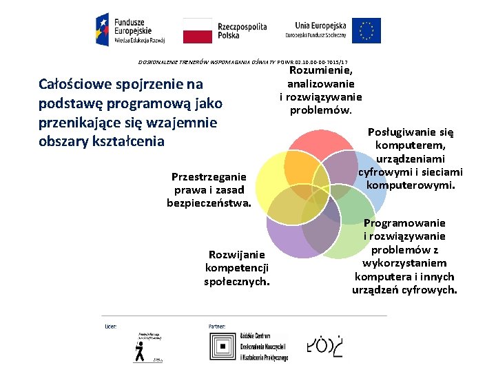 DOSKONALENIE TRENERÓW WSPOMAGANIA OŚWIATY POWR. 02. 10. 00 -00 -7015/17 Całościowe spojrzenie na podstawę