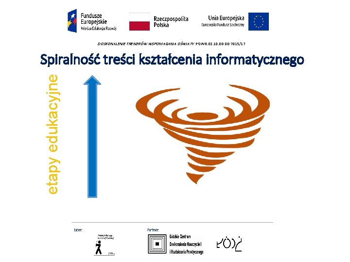 DOSKONALENIE TRENERÓW WSPOMAGANIA OŚWIATY POWR. 02. 10. 00 -00 -7015/17 etapy edukacyjne Spiralność treści