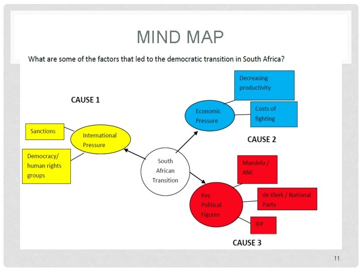 MIND MAP 11 