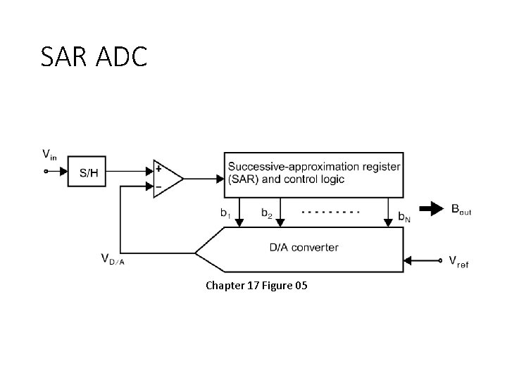 SAR ADC Chapter 17 Figure 05 