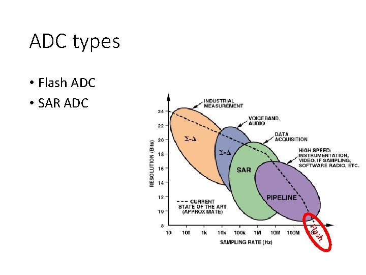 ADC types • Flash ADC • SAR ADC h s Fla 