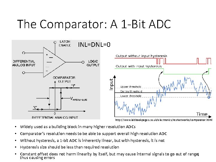 The Comparator: A 1 -Bit ADC INL=DNL=0 http: //www. labbookpages. co. uk/electronics/res. Networks/comparator. html