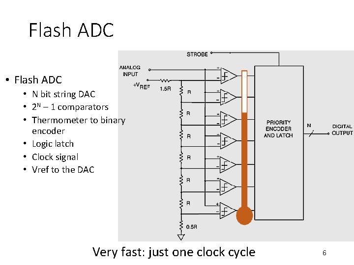 Flash ADC • N bit string DAC • 2 N – 1 comparators •