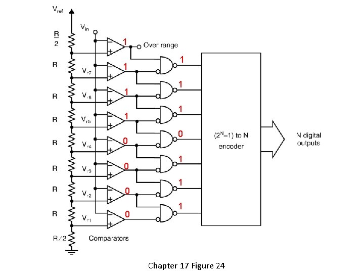 1 1 0 0 1 1 1 Chapter 17 Figure 24 