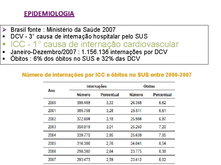 EPIDEMIOLOGIA Ø Brasil fonte : Ministério da Saúde 2007 § DCV - 3° causa